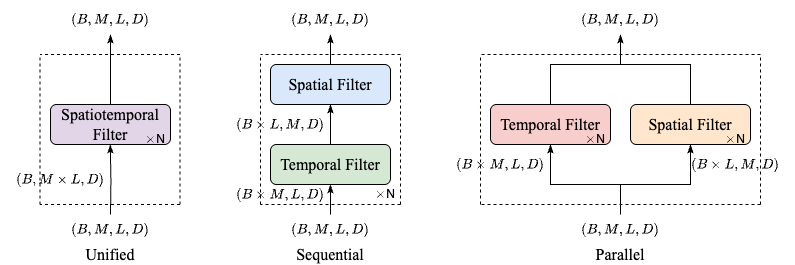 Dual-Branch Design Architecture