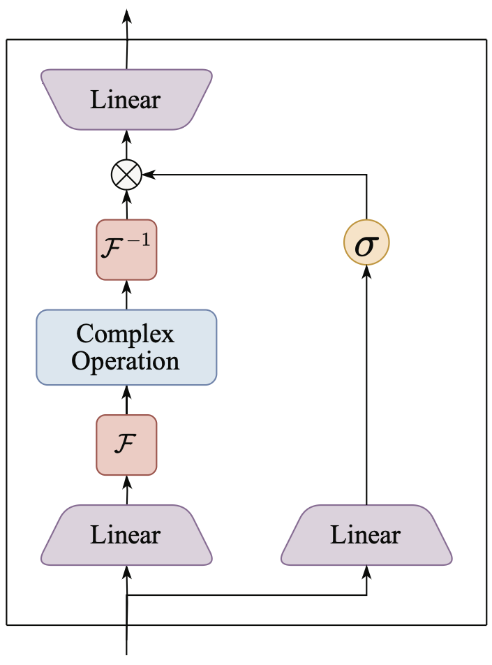 FNF Backbone Architecture