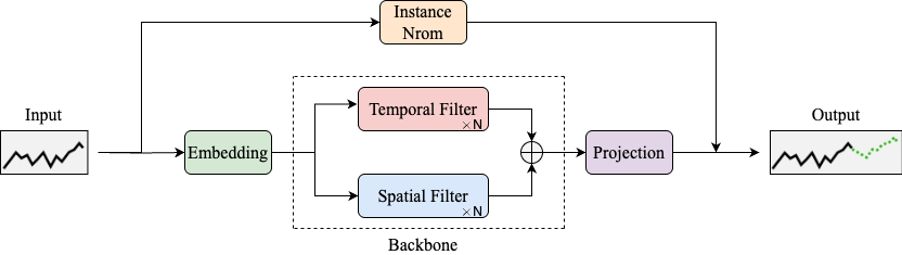 Complete Model Schematic